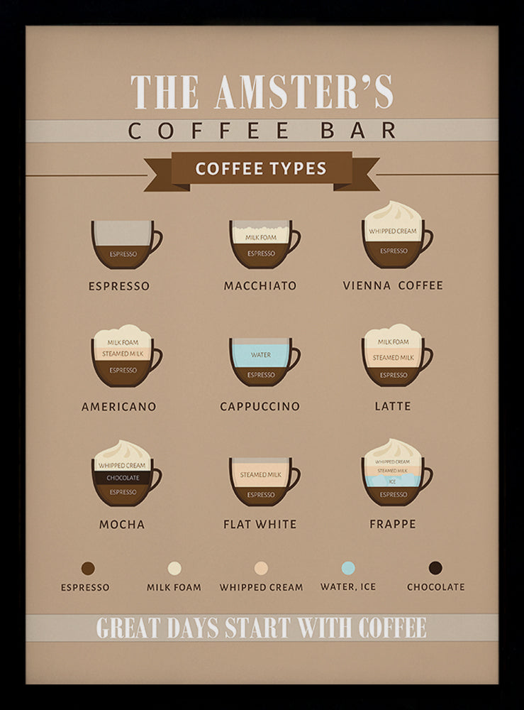 Coffee Menu Board | Personalized Kitchen Print or Framed Print Style B
