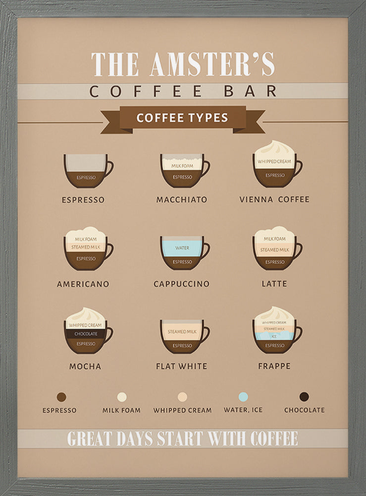 Coffee Menu Board | Personalized Kitchen Print or Framed Print Style B
